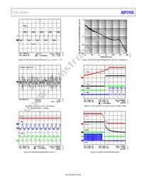 ADP2450ACPZ-4-R7 Datasheet Page 19