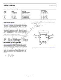 ADP2503ACPZ-2.8-R7 Datasheet Page 14