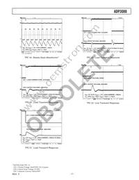 ADP3088ARM-REEL7 Datasheet Page 7