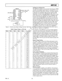 ADP3162JRZ-REEL7 Datasheet Page 5