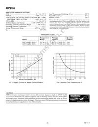 ADP3166JRUZ-REEL Datasheet Page 4