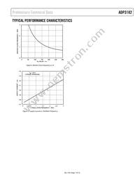 ADP3182JRQZ-REEL Datasheet Page 7