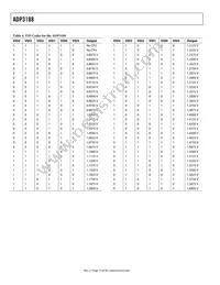 ADP3188JRUZ-REEL Datasheet Page 12