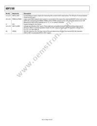 ADP3189JCPZ-R7 Datasheet Page 10