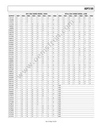 ADP3189JCPZ-R7 Datasheet Page 19