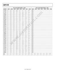 ADP3189JCPZ-R7 Datasheet Page 20