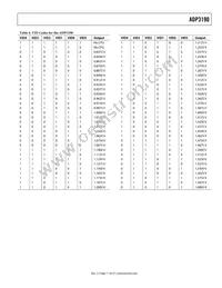 ADP3190AJRUZ-RL Datasheet Page 11