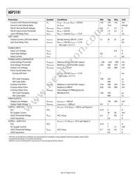 ADP3191AJRUZ-RL Datasheet Page 4