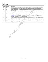 ADP3192AJCPZ-RL Datasheet Page 8