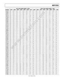 ADP3192AJCPZ-RL Datasheet Page 15