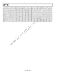 ADP3192JCPZ-RL Datasheet Page 18