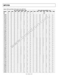 ADP3193AJCPZ-RL Datasheet Page 14