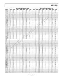 ADP3193AJCPZ-RL Datasheet Page 15