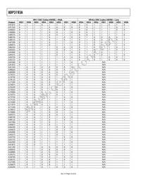 ADP3193AJCPZ-RL Datasheet Page 16