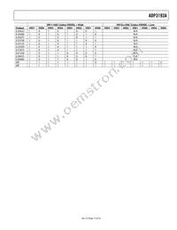 ADP3193AJCPZ-RL Datasheet Page 17