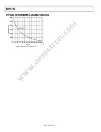 ADP3193JCPZ-RL Datasheet Page 8