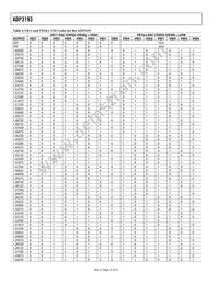 ADP3193JCPZ-RL Datasheet Page 14