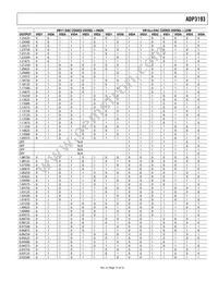 ADP3193JCPZ-RL Datasheet Page 15