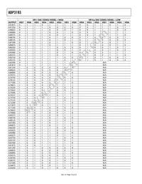 ADP3193JCPZ-RL Datasheet Page 16