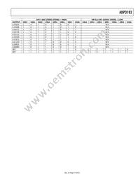 ADP3193JCPZ-RL Datasheet Page 17