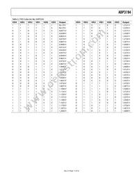 ADP3194JRUZ-RL Datasheet Page 11