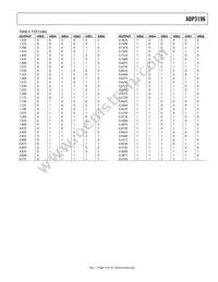 ADP3196JCPZ-RL Datasheet Page 15