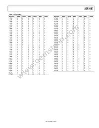 ADP3197JCPZ-RL Datasheet Page 15