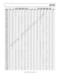 ADP3198JCPZ-RL Datasheet Page 15