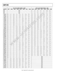 ADP3198JCPZ-RL Datasheet Page 16