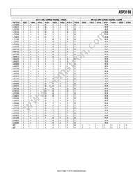 ADP3198JCPZ-RL Datasheet Page 17