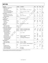ADP3199AJCPZ-RL Datasheet Page 4