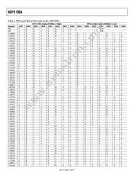ADP3199AJCPZ-RL Datasheet Page 14