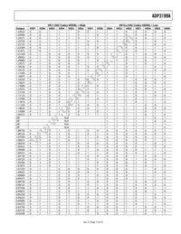 ADP3199AJCPZ-RL Datasheet Page 15