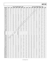 ADP3199JCPZ-RL Datasheet Page 15