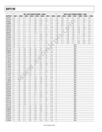 ADP3199JCPZ-RL Datasheet Page 16