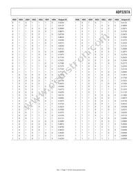 ADP3207AJCPZ-RL Datasheet Page 17