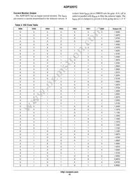 ADP3207CJCPZ-RL Datasheet Page 19