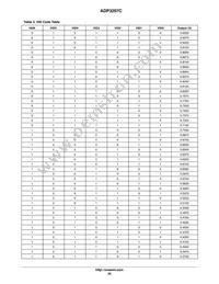 ADP3207CJCPZ-RL Datasheet Page 20