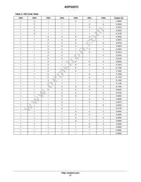 ADP3207CJCPZ-RL Datasheet Page 21