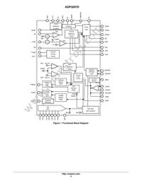 ADP3207DJCPZ-RL Datasheet Page 2