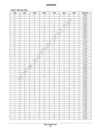 ADP3207DJCPZ-RL Datasheet Page 20