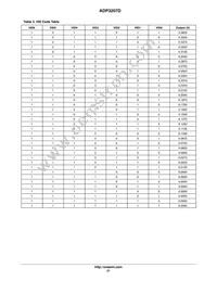 ADP3207DJCPZ-RL Datasheet Page 21