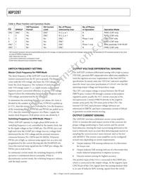 ADP3207JCPZ-RL Datasheet Page 12