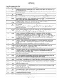 ADP3208DJCPZ-RL Datasheet Page 4
