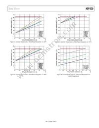 ADP320ACPZ331815R7 Datasheet Page 19