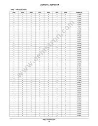 ADP3211NMNR2G Datasheet Page 19