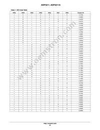 ADP3211NMNR2G Datasheet Page 20