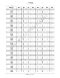 ADP3290JCPZ-RL Datasheet Page 15