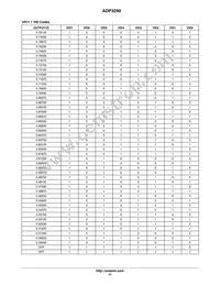 ADP3290JCPZ-RL Datasheet Page 17