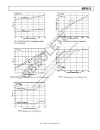 ADP3415LRMZ-REEL Datasheet Page 7